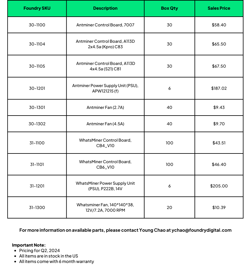 Foundry Parts Q4 2023 Pricing List